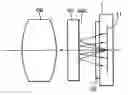 Fig. 01 - Optical system with wavelength selecting device