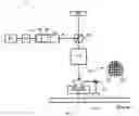 Fig. 01 - System and method to form unpolarized light