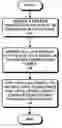 Fig. 01 - Dynamically controlling a temperature profile in a disk drive for a temperature-dependent reliability study