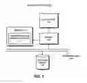 Fig. 02 - Dynamically controlling a temperature profile in a disk drive for a temperature-dependent reliability study