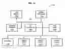 Fig. 12 - Method and system for contiguously appending data onto media in a tape drive system
