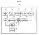 Fig. 10 - Method and apparatus for transmitting/receiving uncompressed data