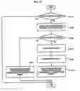 Fig. 12 - Method and apparatus for transmitting/receiving uncompressed data