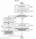 Fig. 13 - Method and apparatus for transmitting/receiving uncompressed data