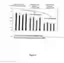 Fig. 05 - Nanoparticles Comprising an Intracellular Targeting Element and Preparation and Use Thereof