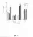 Fig. 15 - PMP proteins, gene sequences and uses thereof