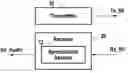 Fig. 01 - Narrow-band detections of a received signal