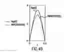 Fig. 85 - Apparatus and method for down-converting electromagnetic signals by controlled charging and discharging of a capacitor