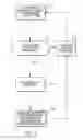 Fig. 02 - WIRELESS CUSTOMER SEGMENTATION AND MARKETING PROCESS
