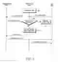 Fig. 06 - Method for transmitting common control information in a wireless mobile communication system