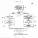 Fig. 03 - Method and apparatus for improved control of intelligent network-based user features