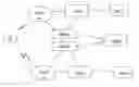 Fig. 01 - Method and system for implementing multimedia broadcast/multicast service