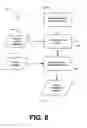 Fig. 07 - Provisioning a user device for multiple services