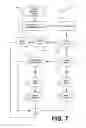 Fig. 08 - Provisioning a user device for multiple services
