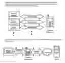 Fig. 06 - System that augments the functionality of a wireless device through an external graphical user interface on a detached external display