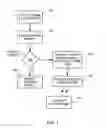 Fig. 02 - Arrangements for awarding future prizes in an electronic game system