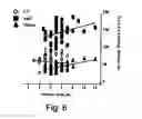 Fig. 09 - Agents, compositions and methods for treating pathologies in which regulating an ache-associated biological pathway is beneficial