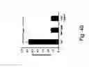 Fig. 45 - Agents, compositions and methods for treating pathologies in which regulating an ache-associated biological pathway is beneficial