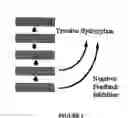 Fig. 02 - ADMINSTRATION OF DOPA PRECURSORS WITH SOURCES OF DOPA TO EFFECTUATE OPTIMAL CATECHOLAMINE NEUROTRANSMITTER OUTCOMES