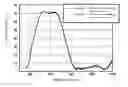 Fig. 01 - Infrared absorption filter