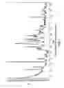 Fig. 02 - Novel crystalline forms of armodafinil and preparation thereof