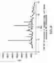 Fig. 07 - Novel crystalline forms of armodafinil and preparation thereof
