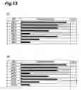 Fig. 14 - Semiconductor failure analysis apparatus, failure analysis method, and failure analysis program