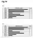 Fig. 15 - Semiconductor failure analysis apparatus, failure analysis method, and failure analysis program