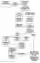 Fig. 01 - SYSTEM AND METHOD FACILITATING COMPETITIVE ADVANTAGE IN ISSUING FINANCIAL PAPER
