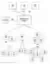 Fig. 01 - Integrated access management of element management systems
