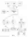 Fig. 03 - Integrated access management of element management systems