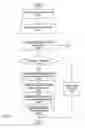 Fig. 04 - Integrated access management of element management systems