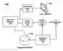 Fig. 01 - Detection and isolation of data items causing computer process crashes