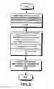 Fig. 03 - Method and apparatus for identifying a failure mechanism for a component in a computer system