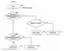 Fig. 01 - CONDITIONALLY RESERVING RESOURCES IN AN OPERATING SYSTEM