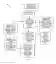 Fig. 02 - Single sign on with proxy services
