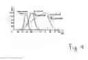 Fig. 02 - Semiconductor opto device having optodiode with adapted spectral sensitivity