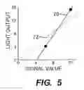 Fig. 06 - Method and appartus for uniformity and brightness correction in a display