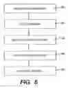 Fig. 07 - Method and appartus for uniformity and brightness correction in a display