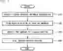 Fig. 02 - Method for adjusting amount of liquid crystal in an LCD device including forming a repair region by irradiating a light onto a sealing member having a thickness with an included metal pattern capable of being burnt down