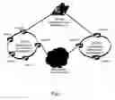 Fig. 02 - Method for implementing virtual network element and system thereof