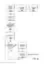 Fig. 13 - Apparatus and method for processing video data