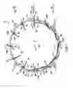 Fig. 02 - Wind turbine having variable pitch airfoils that close when moving against the direction of the wind