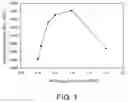 Fig. 02 - Method for producing photocatalyst