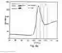 Fig. 12 - Antibacterial agents and methods of identifying and utilizing same