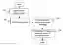 Fig. 01 - Method and vaccine for non-genetically engineered atavism growth enhancement