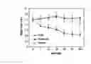 Fig. 01 - Compounds useful in treating diabetic microvascular complications and age-related macular degeneration