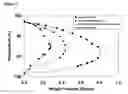 Fig. 03 - Phase separation process utilizing a hydrofluorocarbon
