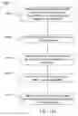 Fig. 83 - PERCUTANEOUS SPINAL IMPLANTS AND METHODS