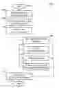 Fig. 01 - Method, apparatus, and program product for efficiently adding entities and relationships in a comprehension state of a collection of information